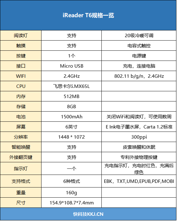 这可能是颜值最高的电纸书 掌阅iReader T6<a href='https://www.ivipi.com/pc/' target='_blank'><u>体验</u></a>评测