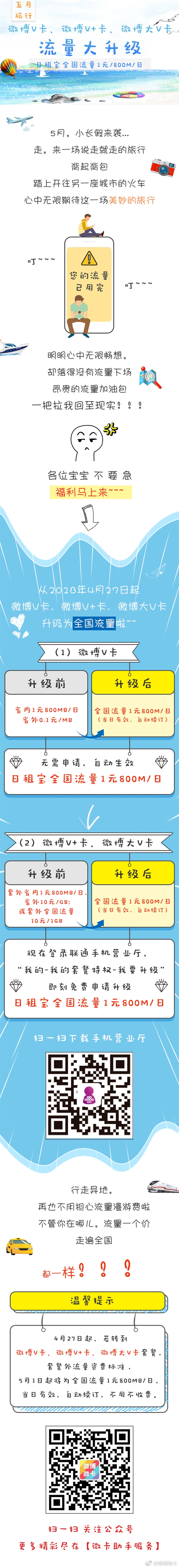 微博V卡宣布升级：全国流量1元800MB/日