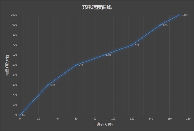 BOSE SoundLink Revolve+音箱评测：史上最好的户外蓝牙音箱