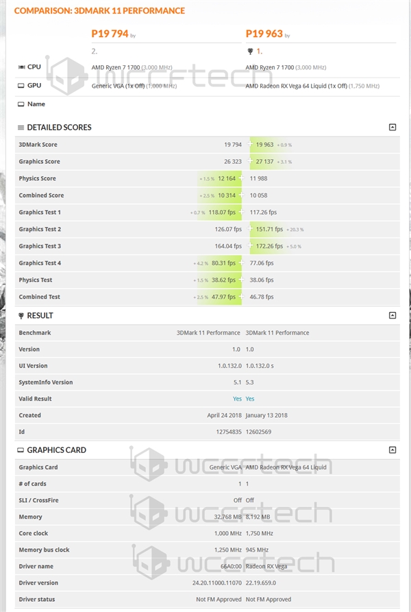 AMD 7nm Vega 20泄露3DMark 11成绩：性能怪兽