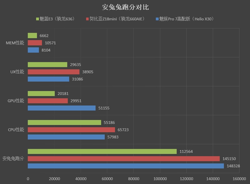 1799元起！努比亚Z18mini评测：3D曲面玻璃+2400万像素