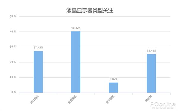 为革命保护视力 这3种屏幕优缺点都替你找好了