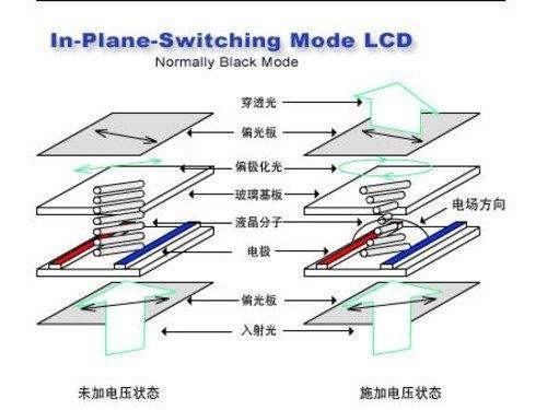 为革命保护视力 这3种屏幕优缺点都替你找好了