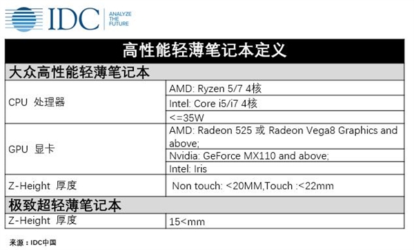 PC涅槃重生！高性能轻薄本成希望之星