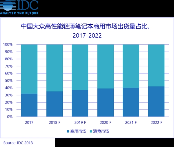 PC涅槃重生！高性能轻薄本成希望之星