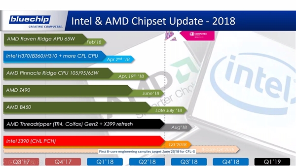 AMD二代撕裂者、Intel新8核i7齐曝：主板命名让人凌乱