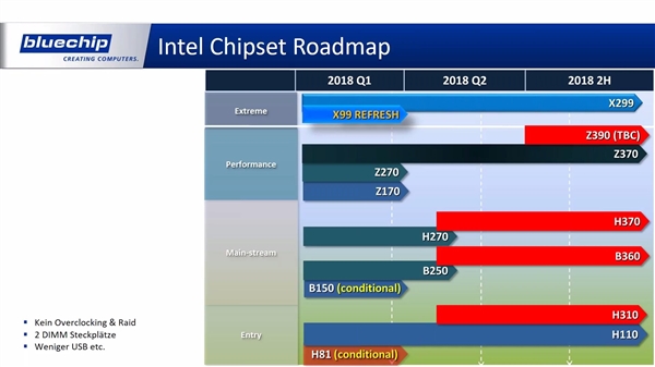 AMD二代撕裂者、Intel新8核i7齐曝：主板命名让人凌乱