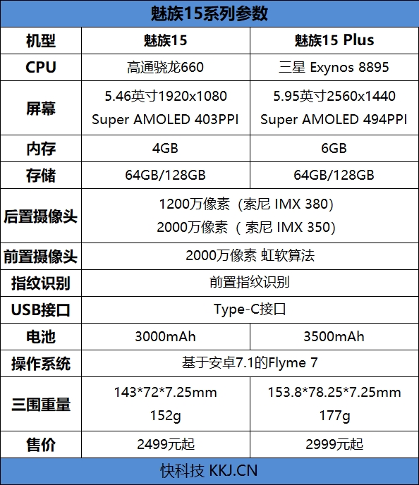 回归小而美 魅族15评测：值得煤油15年的坚守与期待