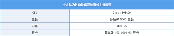 买价格便宜的电源真能省钱吗？