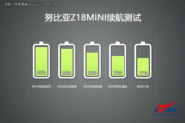 努比亚Z18mini上手：性能小钢炮新升级