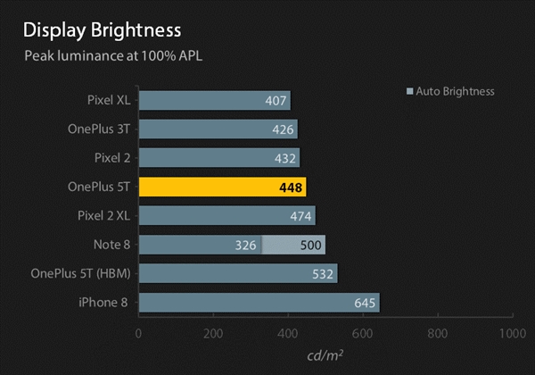 号称手机亮度第一 LG G7屏幕<a href='https://www.ivipi.com/pc/' target='_blank'><u>体验</u></a>：RGBW像素排列