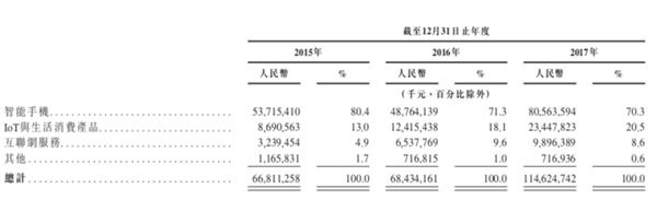 估值近千亿美元！小米凭啥值这么多钱？真相了