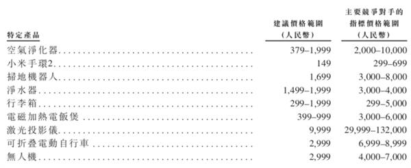 估值近千亿美元！小米凭啥值这么多钱？真相了