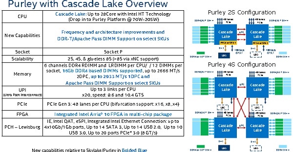 Intel 10nm难产服务器也挤牙膏：下代依然28核心