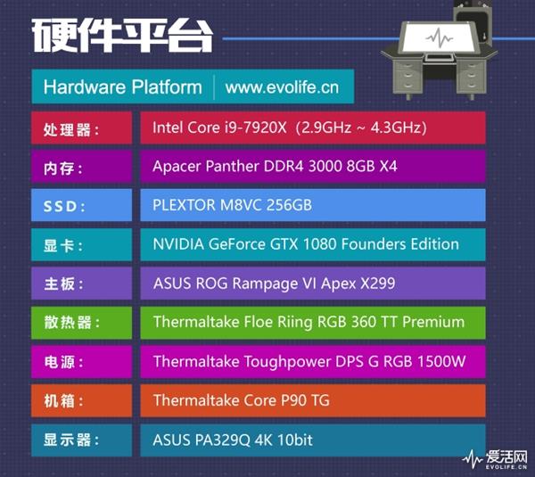 一步封王秒杀所有！Intel傲腾900P SSD实测