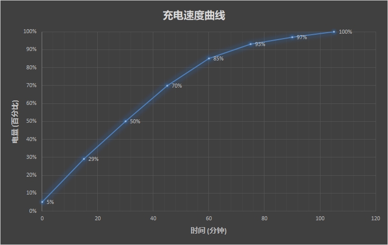 2TB存储+80%屏占比！联想小新·潮7000笔记本评测：小身材大乾坤