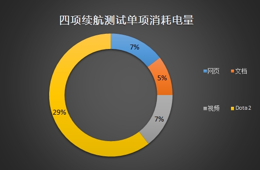 2TB存储+80%屏占比！联想小新·潮7000笔记本评测：小身材大乾坤