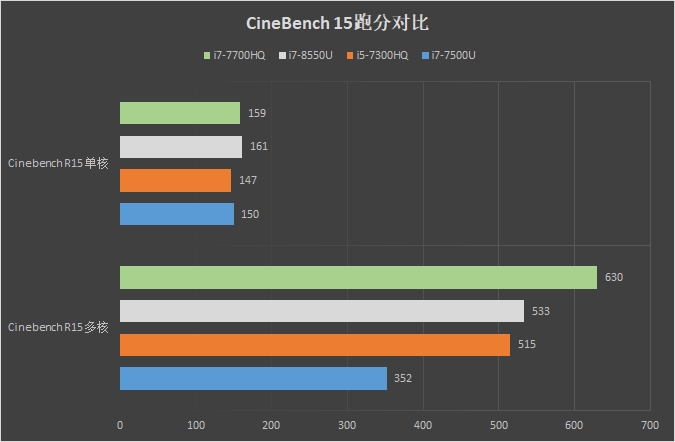 2TB存储+80%屏占比！联想小新·潮7000笔记本评测：小身材大乾坤