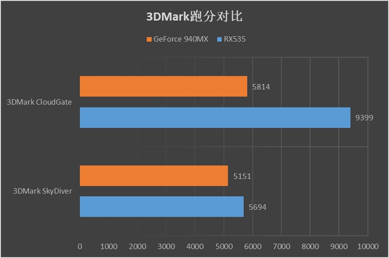 2TB存储+80%屏占比！联想小新·潮7000笔记本评测：小身材大乾坤