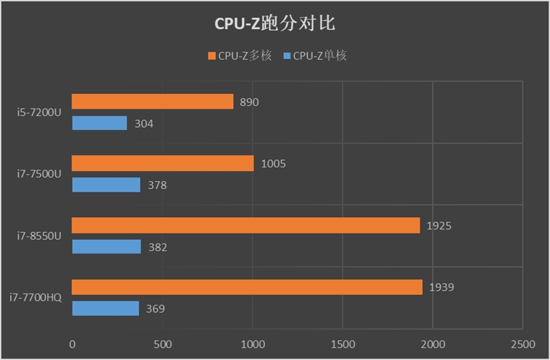 2TB存储+80%屏占比！联想小新·潮7000笔记本评测：小身材大乾坤