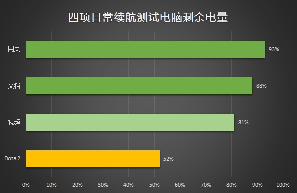 2TB存储+80%屏占比！联想小新·潮7000笔记本评测：小身材大乾坤