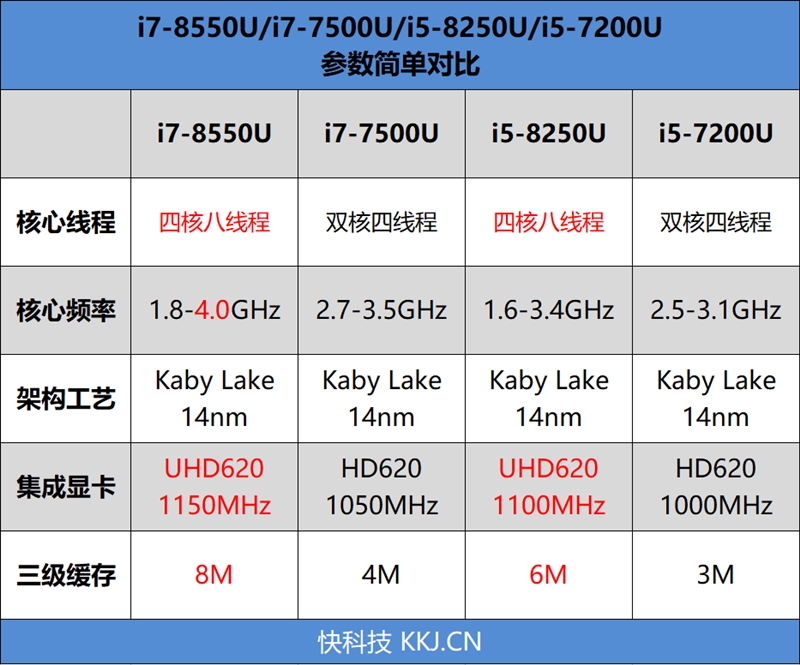 2TB存储+80%屏占比！联想小新·潮7000笔记本评测：小身材大乾坤