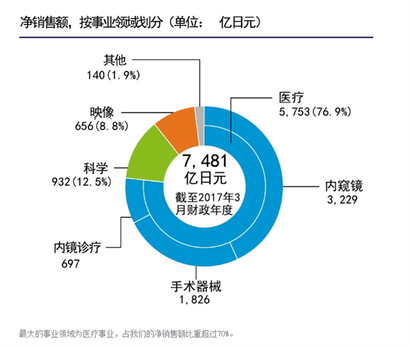 深圳奥林巴斯宣布即日起停产停工：主要生产相机及零部件