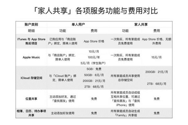 iOS这个功能你肯定不用 但却能帮你省钱