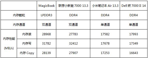 荣耀MagicBook上手：众多贴心功能 性价比超高