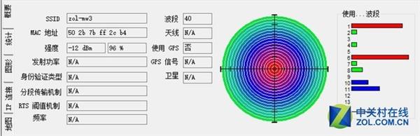 小身材解决Wi-Fii覆盖大问题 腾达MW3上手