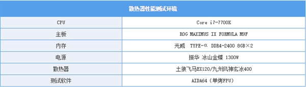 6热管散热能力＞4热管？散热器性能关键在哪