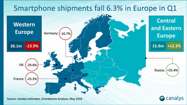 iPhone 6/6S依然热卖！<a href='https://www.apple.com/cn/' target='_blank'><u>苹果</u></a>欧洲遭遇华为小米挑战