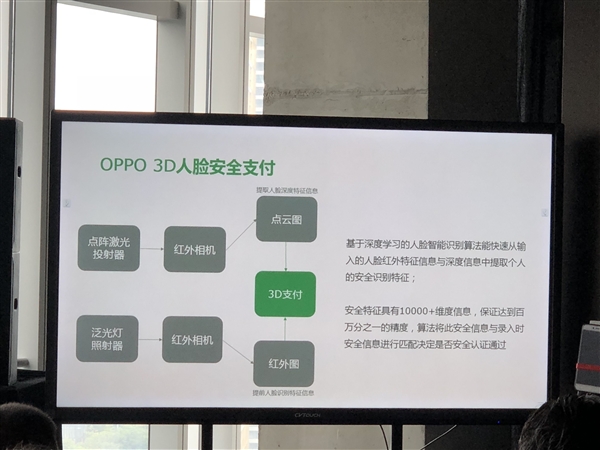 OPPO 3D结构光技术亮相：已经具备量产条件