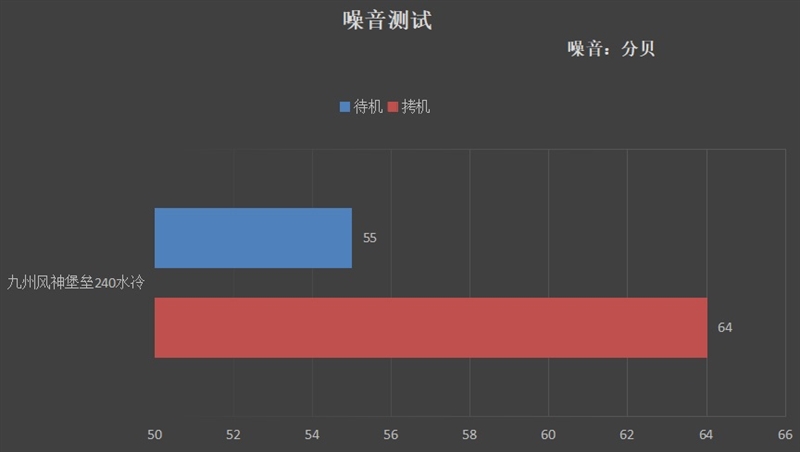 同档次的风强冷过水冷？玩家风暴堡垒240水冷评测