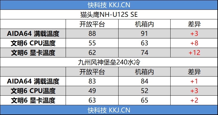 同档次的风强冷过水冷？玩家风暴堡垒240水冷评测