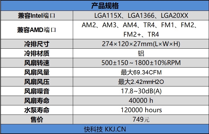 同档次的风强冷过水冷？玩家风暴堡垒240水冷评测