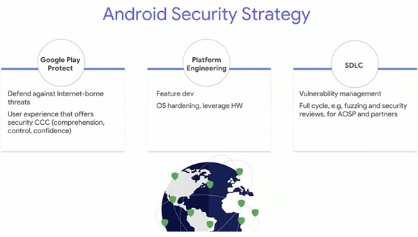 谷歌发飙：强制手机厂商推Android安全更新