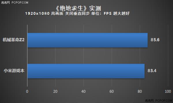 酷睿i7-7700HQ尚能饭否？新老游戏本平台实测对比