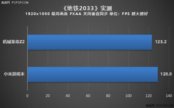 酷睿i7-7700HQ尚能饭否？新老游戏本平台实测对比