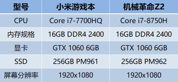 酷睿i7-7700HQ尚能饭否？新老游戏本平台实测对比