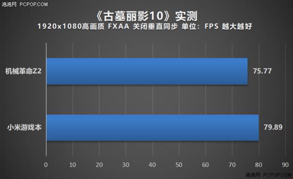 酷睿i7-7700HQ尚能饭否？新老游戏本平台实测对比