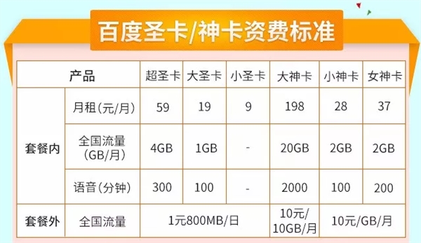 最低6元/月！百度天圣卡来了