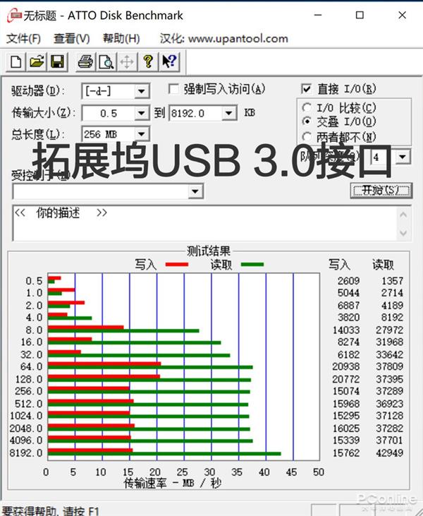 你可能不知道Type-C如此强大 奥睿科MacBox拓展坞上手