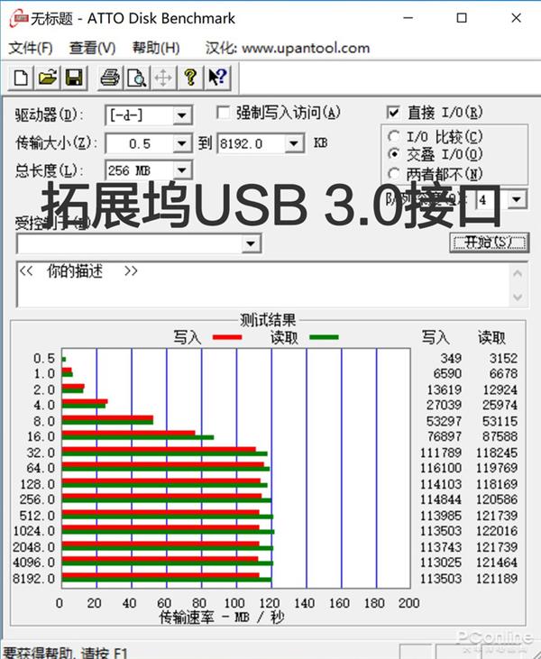 你可能不知道Type-C如此强大 奥睿科MacBox拓展坞上手