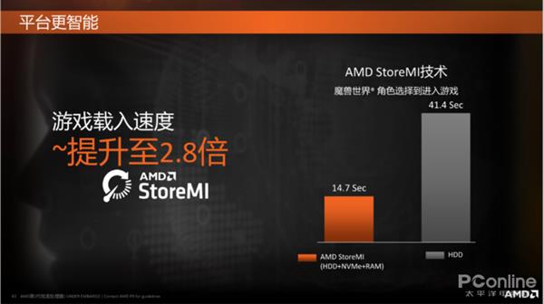 AMD黑科技存储Store MI终于到来：加速后的机械硬盘看齐SSD