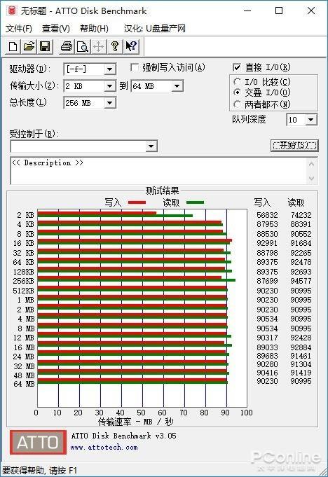 AMD黑科技存储Store MI终于到来：加速后的机械硬盘看齐SSD