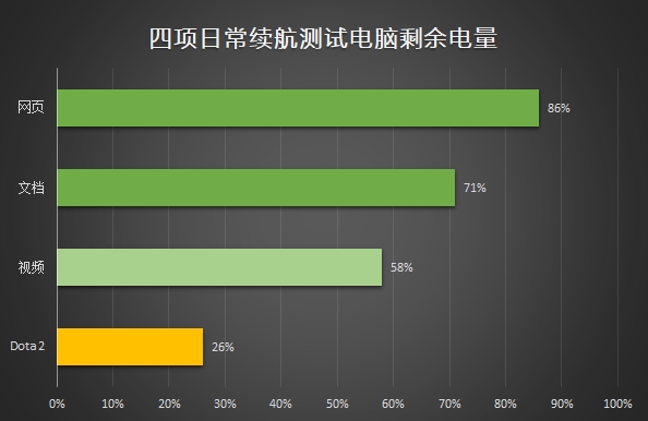 6核王者！雷神游戏本评测：这才是真正的游戏本