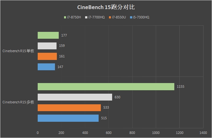 6核王者！雷神游戏本评测：这才是真正的游戏本