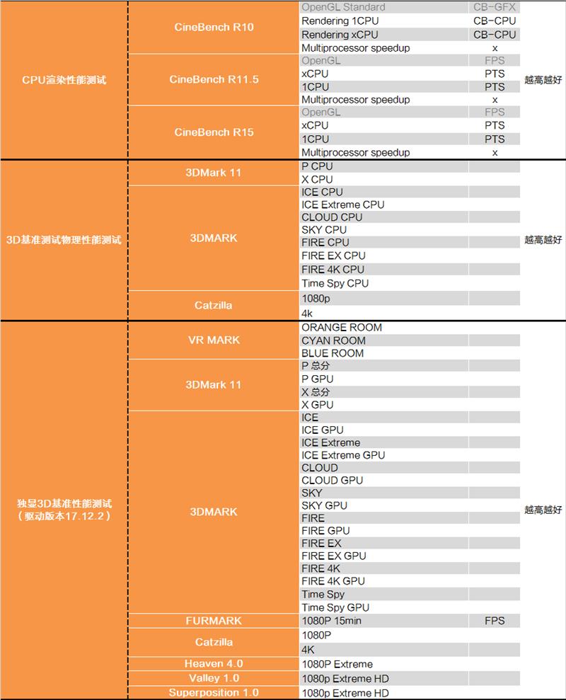 还买啥显卡？AMD锐龙2200G APU深度评测