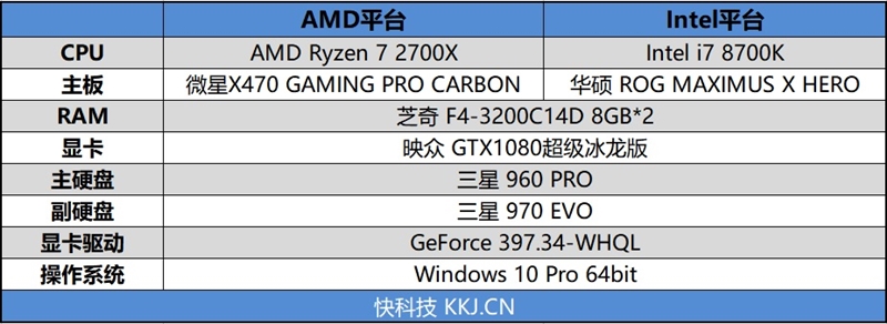 Ryzen 7 2700X好拍档 微星X470 GAMING PRO CARBON评测：主机零噪音时代来临